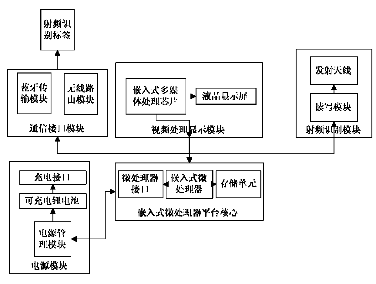 Hand-held radio frequency identification (RFID) terminal