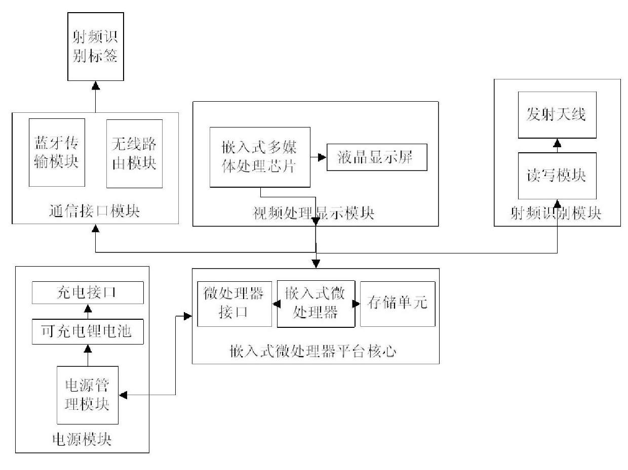 Hand-held radio frequency identification (RFID) terminal