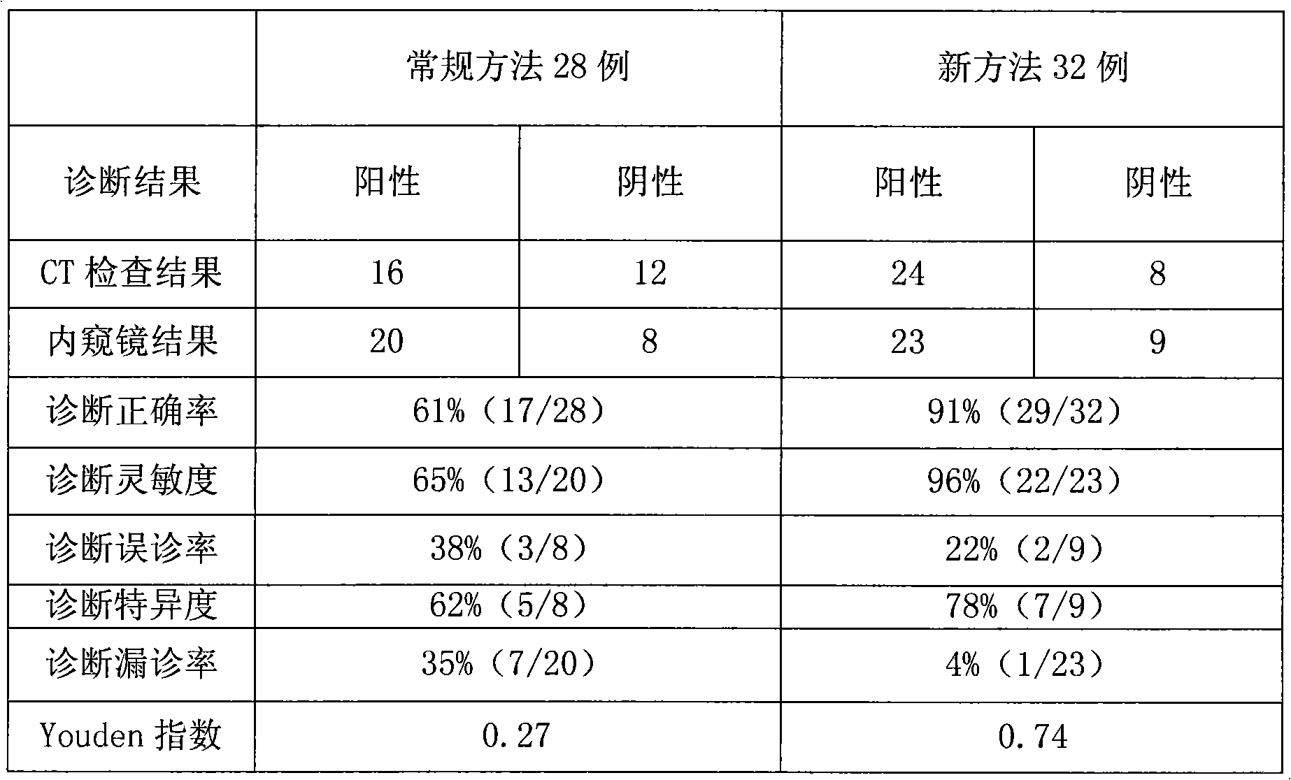 Capsules for intestine gasgraphy CT detection