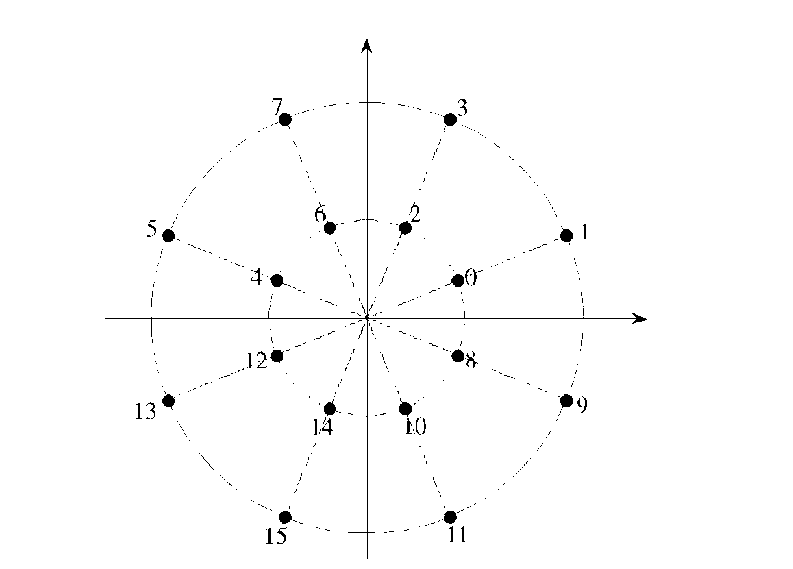 Soft solution mapping method