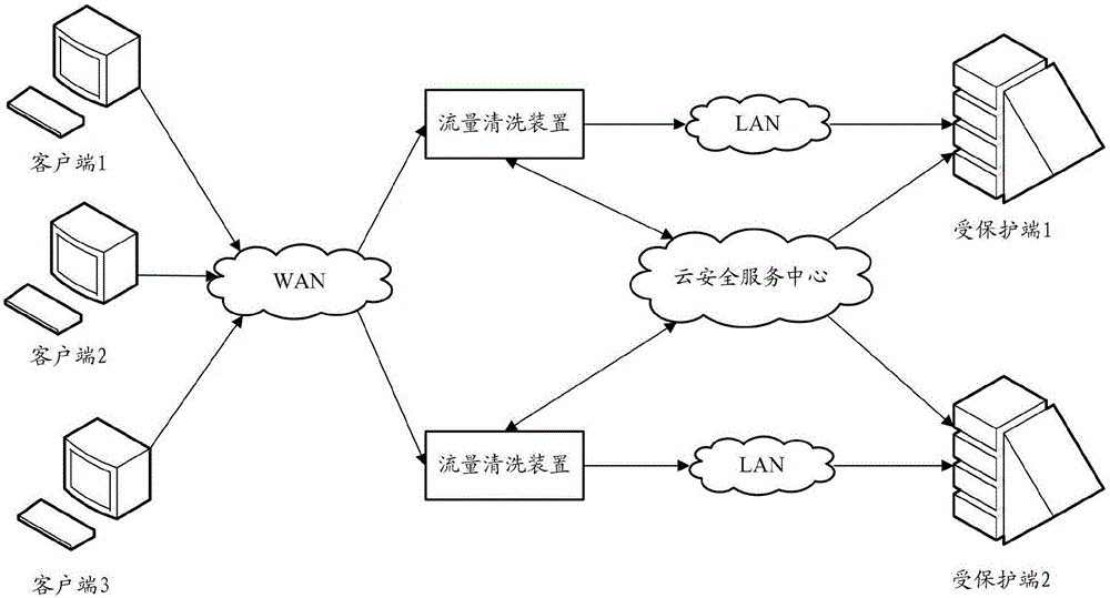 Method and device for defending distributed denial of service attack