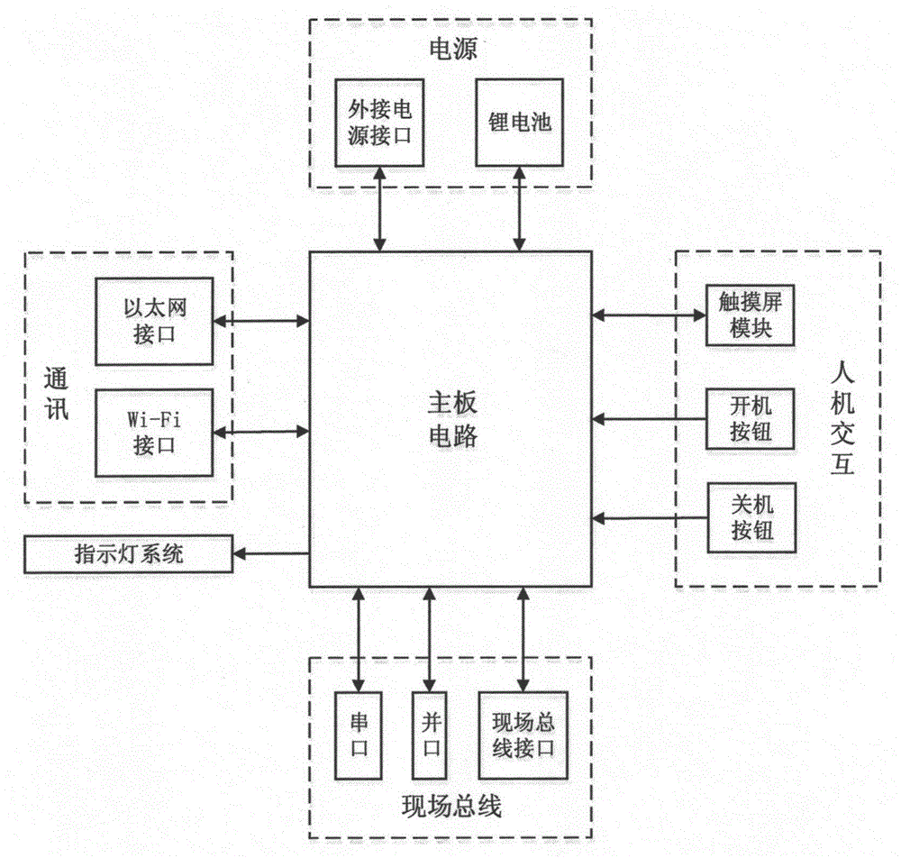 Intelligent industrial network protocol wireless converter