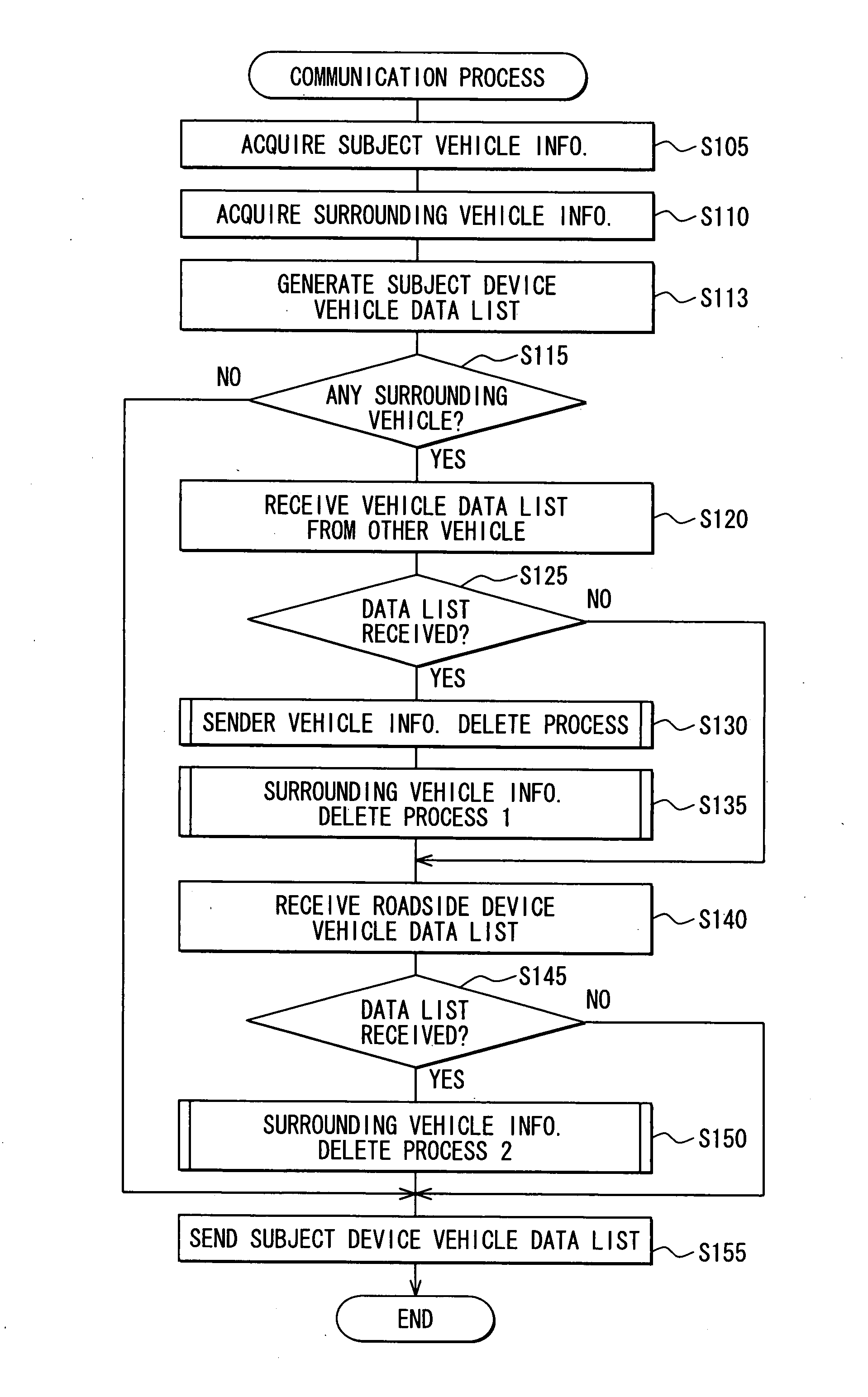 Communication apparatus for use in intervehicle communication system and program for same