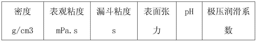 Solid-free active salt water drilling fluid for coalbed methane (CBM) horizontal wells