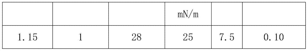 Solid-free active salt water drilling fluid for coalbed methane (CBM) horizontal wells