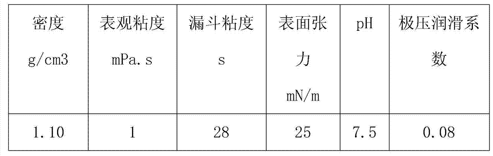 Solid-free active salt water drilling fluid for coalbed methane (CBM) horizontal wells