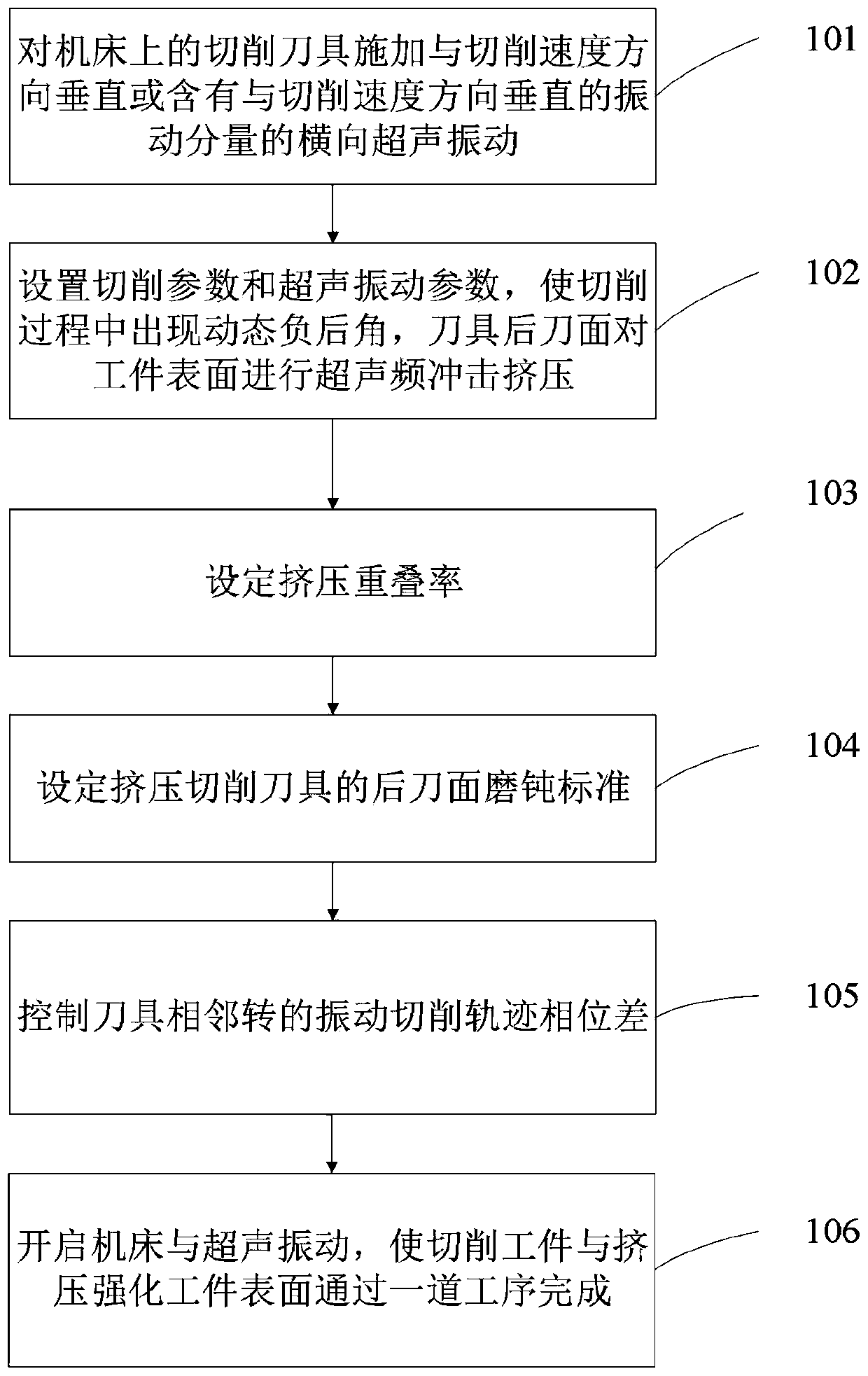 Ultrasonic stamping type cutting and extruding integrated machining method