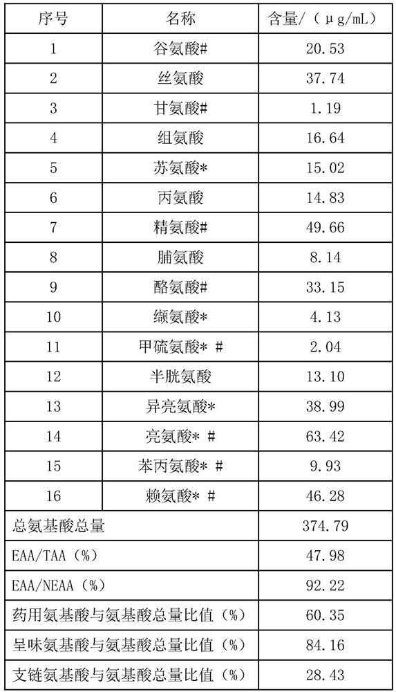 Preparation method of aronia melanocarpa beverage with good color and stability