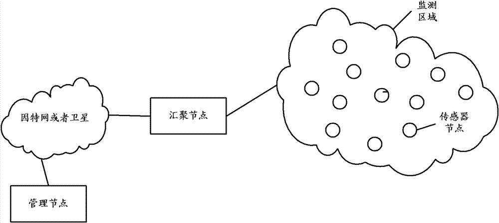 Routing method, device and sensor nodes of wireless sensor network