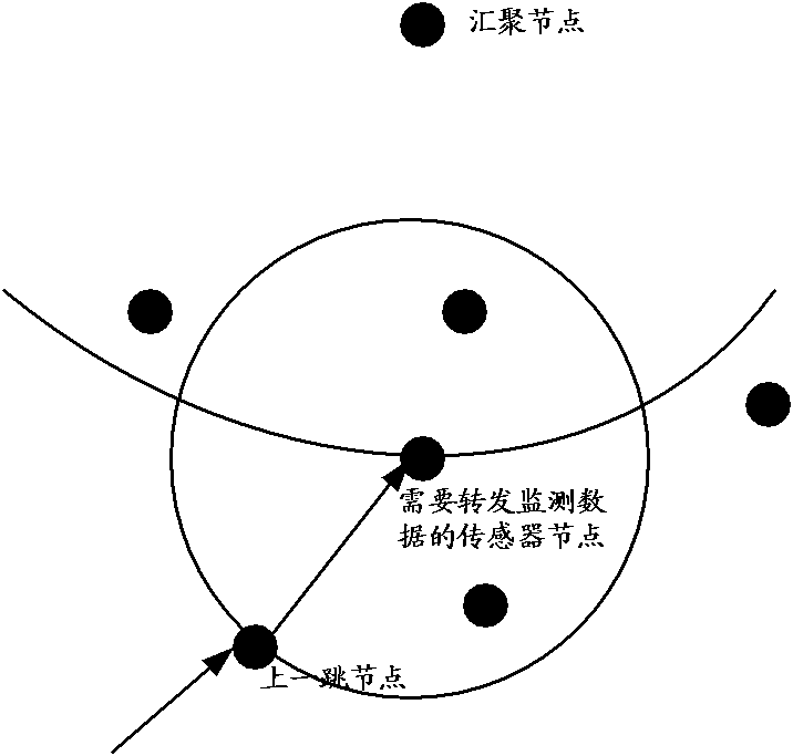 Routing method, device and sensor nodes of wireless sensor network