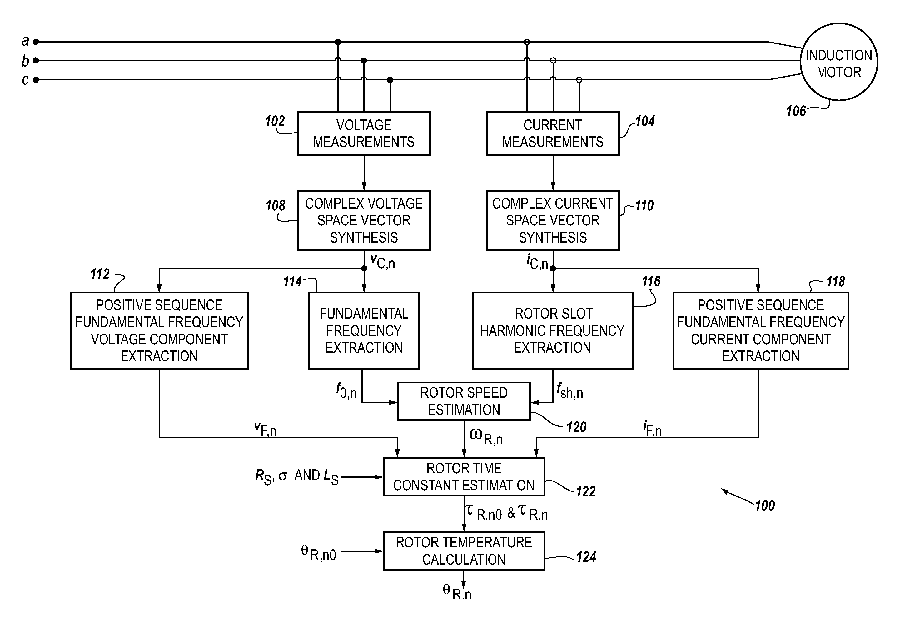 Method and apparatus for estimating induction motor rotor temperature