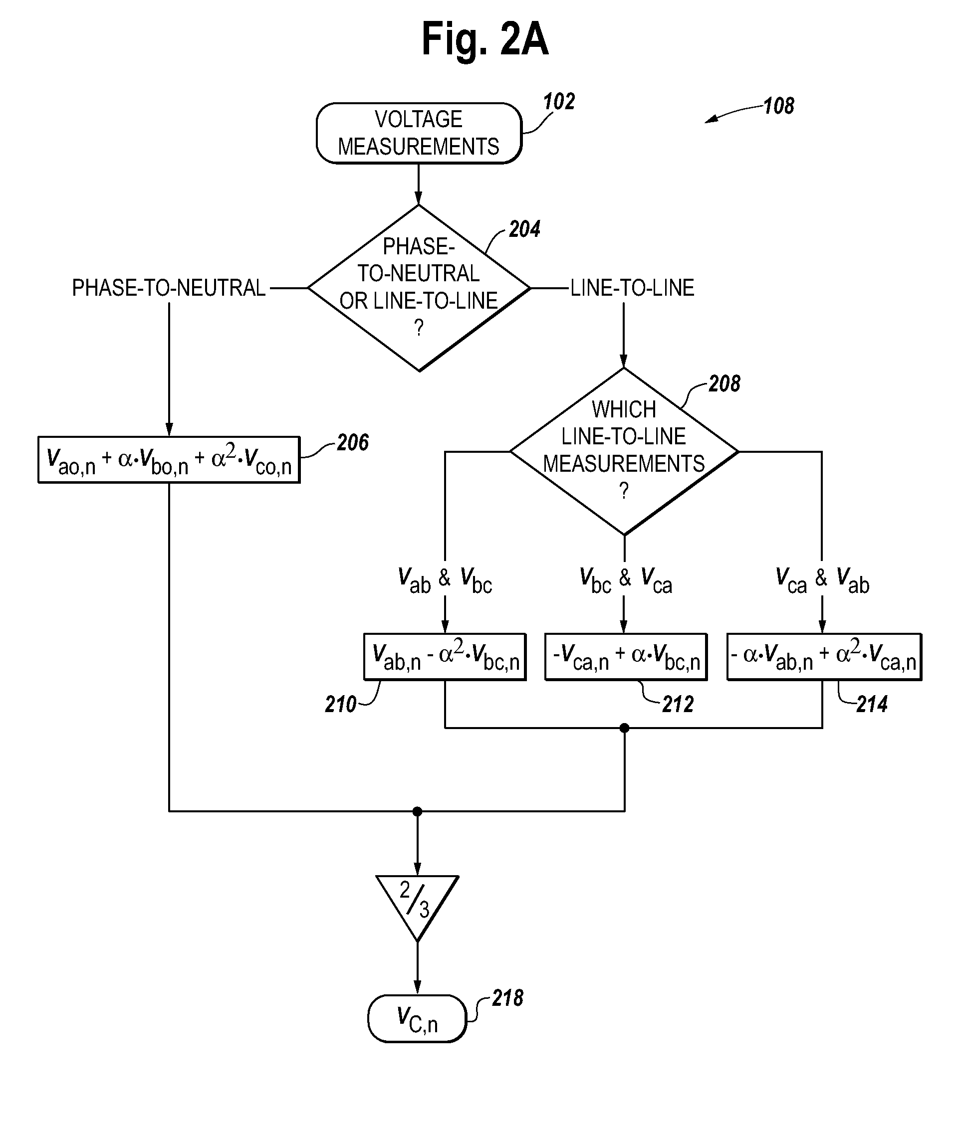 Method and apparatus for estimating induction motor rotor temperature