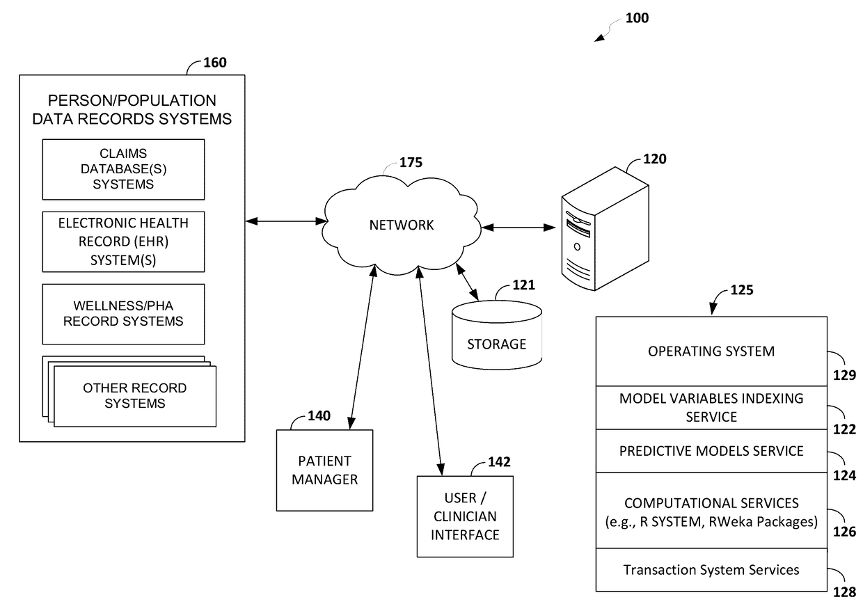 Machine learning clinical decision support system for risk categorization