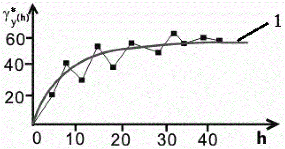 Method for Obtaining Geological Parameters of Regolith