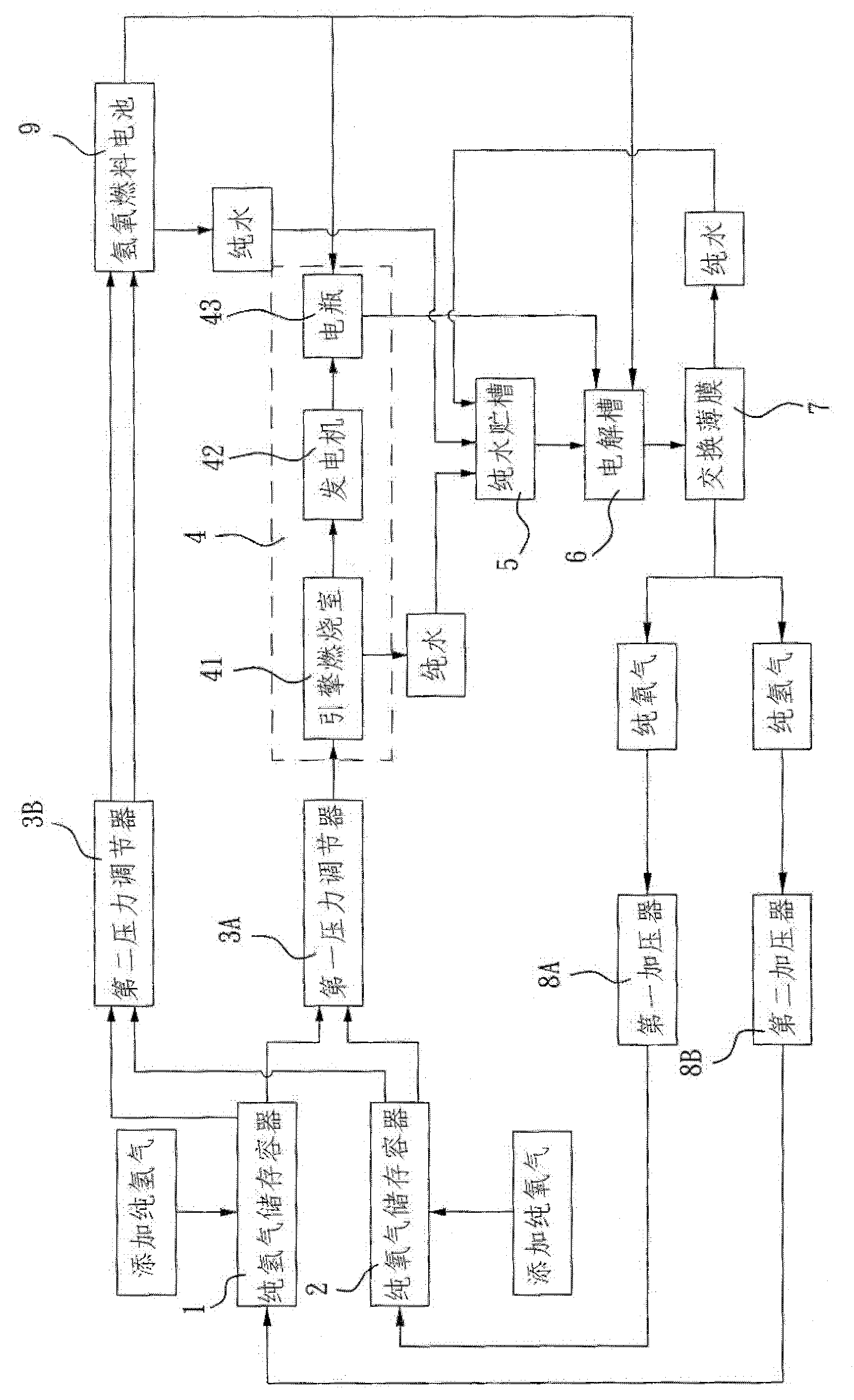 Fuel supply system