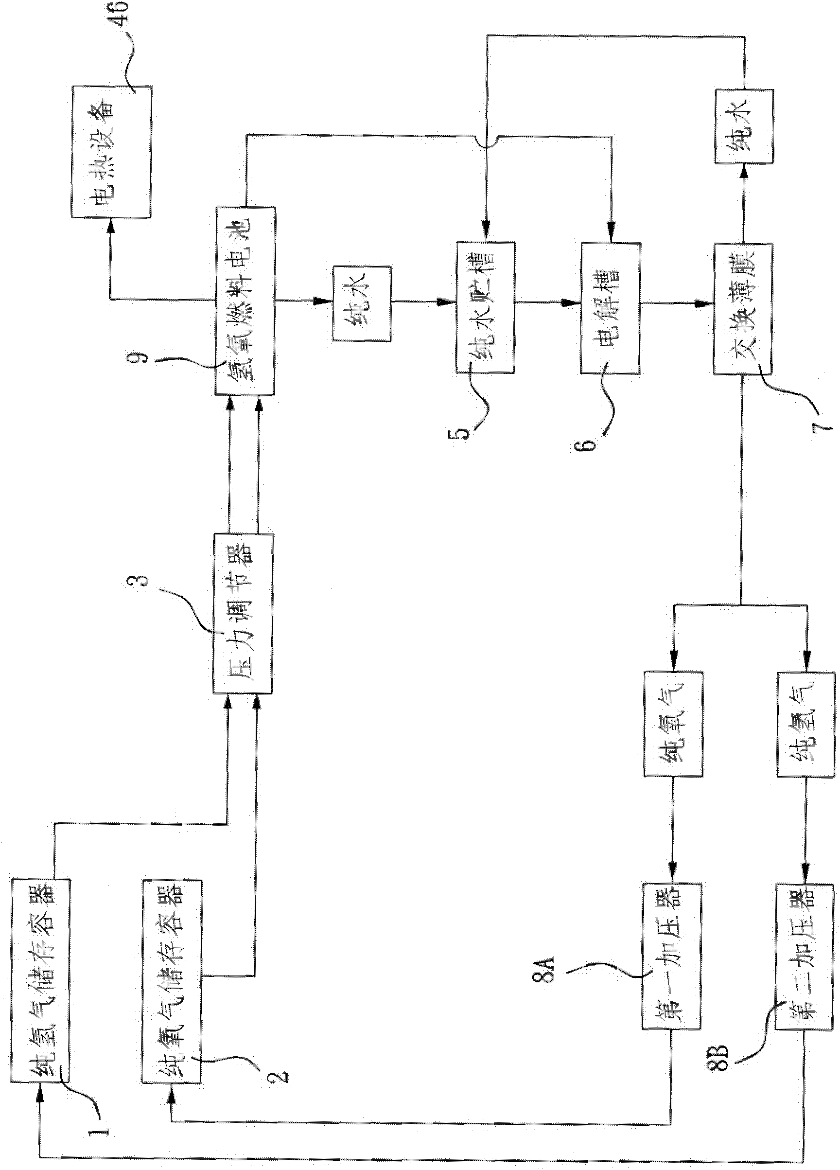 Fuel supply system