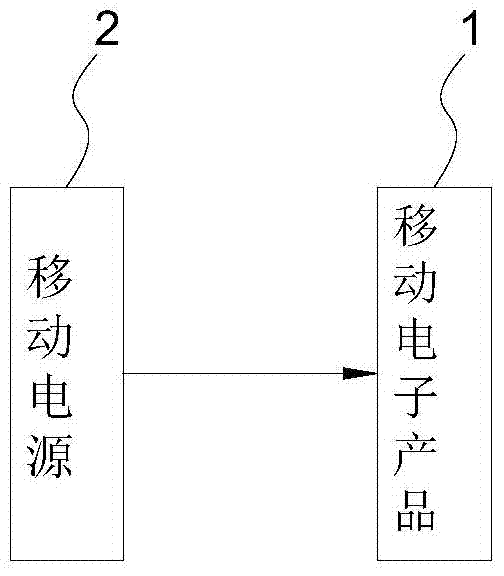 Method for detecting and displaying charging information of mobile power supply