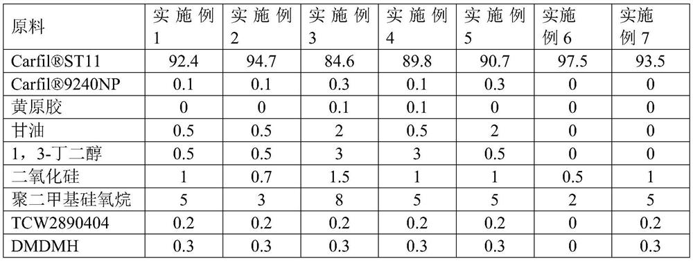 Anti-overflow glue for nail art based on waterborne polyurethane dispersoid