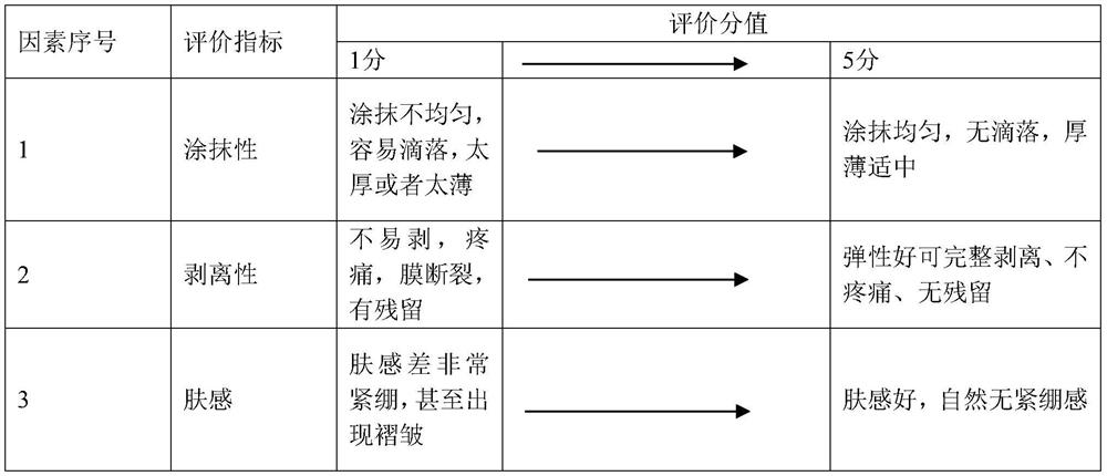 Anti-overflow glue for nail art based on waterborne polyurethane dispersoid