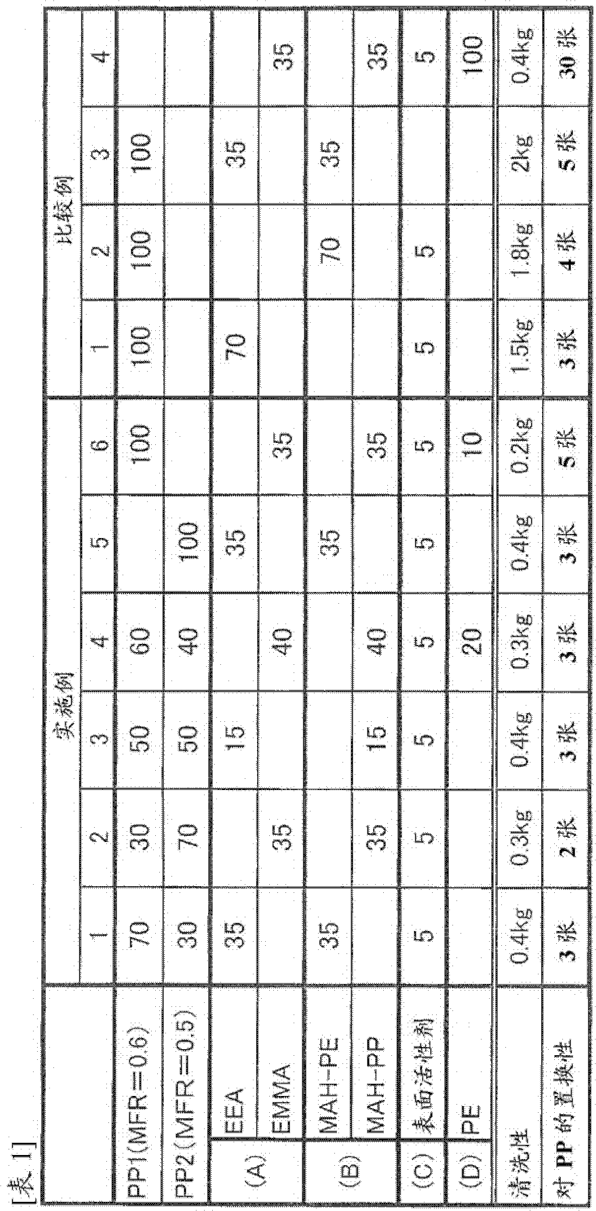 Thermoplastic resin composition for cleaning molding machine