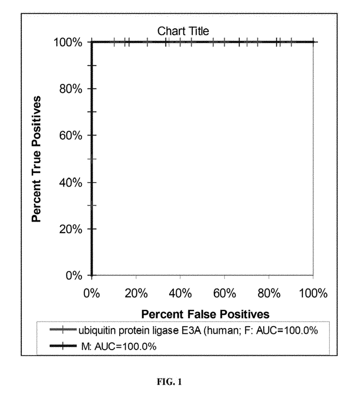 Processes and kits to detect and monitor for diagnostic biomarkers for post traumatic stress disorder (PTSD) and to differentiate between suicidal and non-suicidal form of the disorder