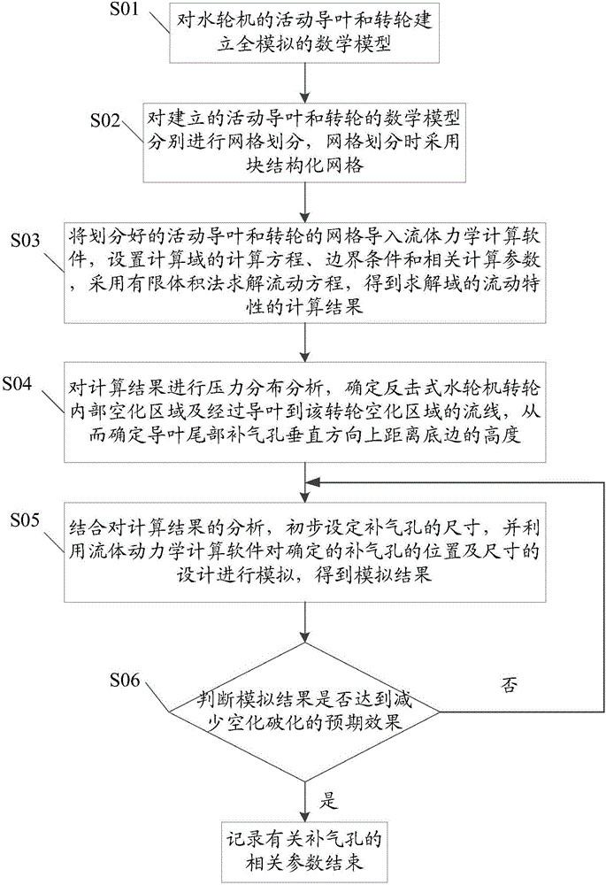 Pressure turbine and movable guide vane of same and air-compensating hole designing method for same