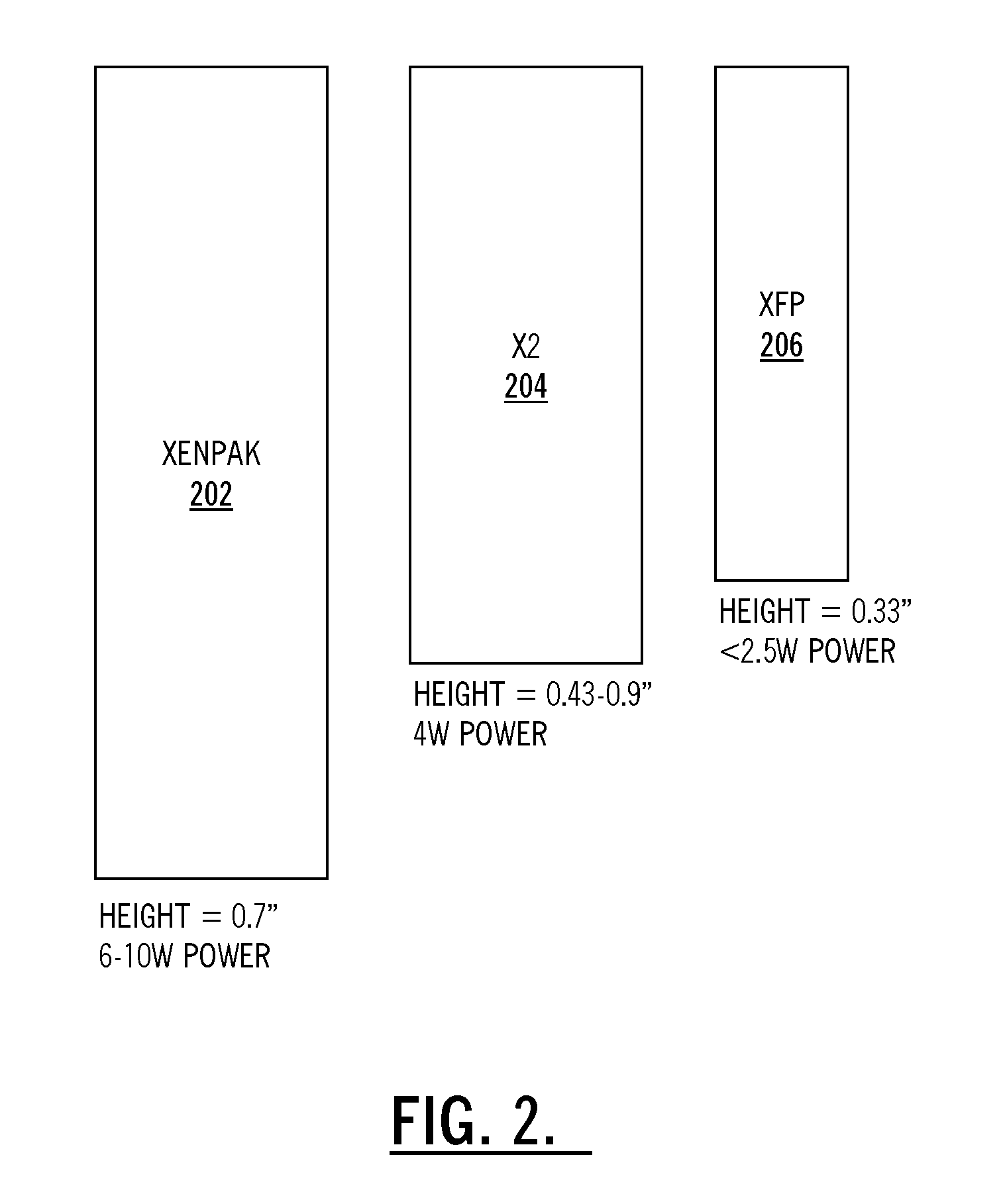 40g/100g/200g/400g pluggable optical transceivers with advanced functionality