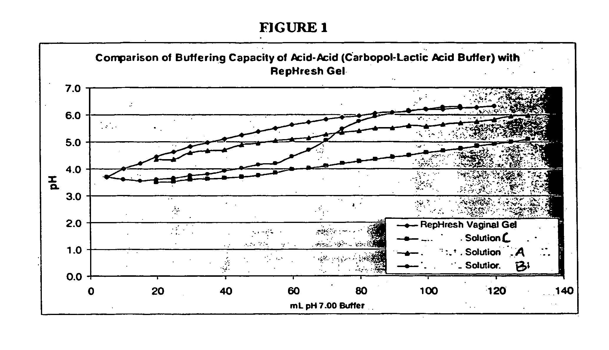 Anhydrous composition containing an acid-acid buffer system