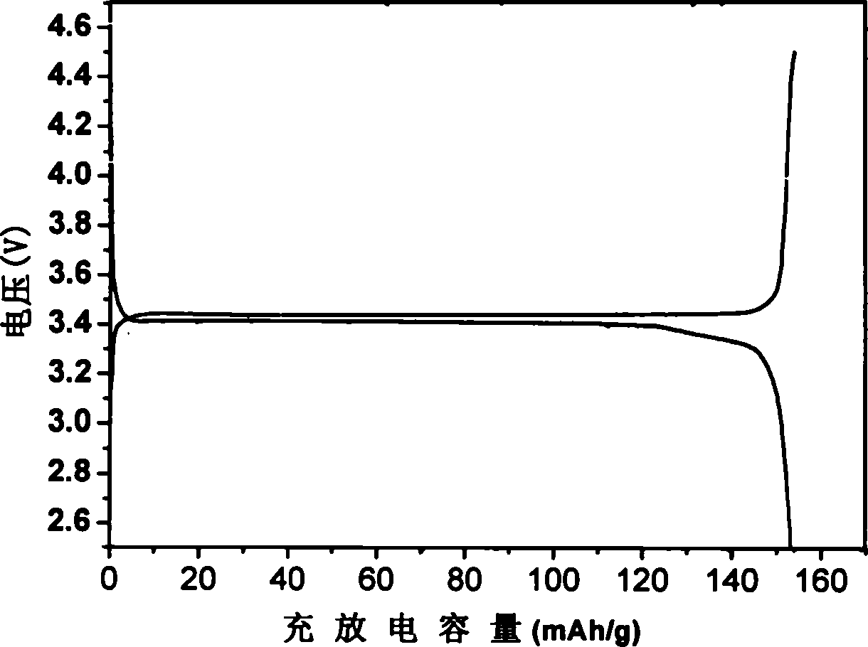 Process for solid phase synthesis of lithium iron phosphate anode materials under high pressure