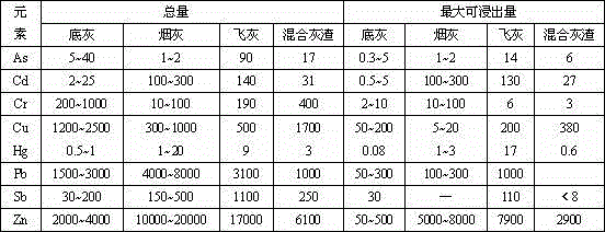 Method for producing cement-based composite material for injection reinforcement from waste incineration fly ash