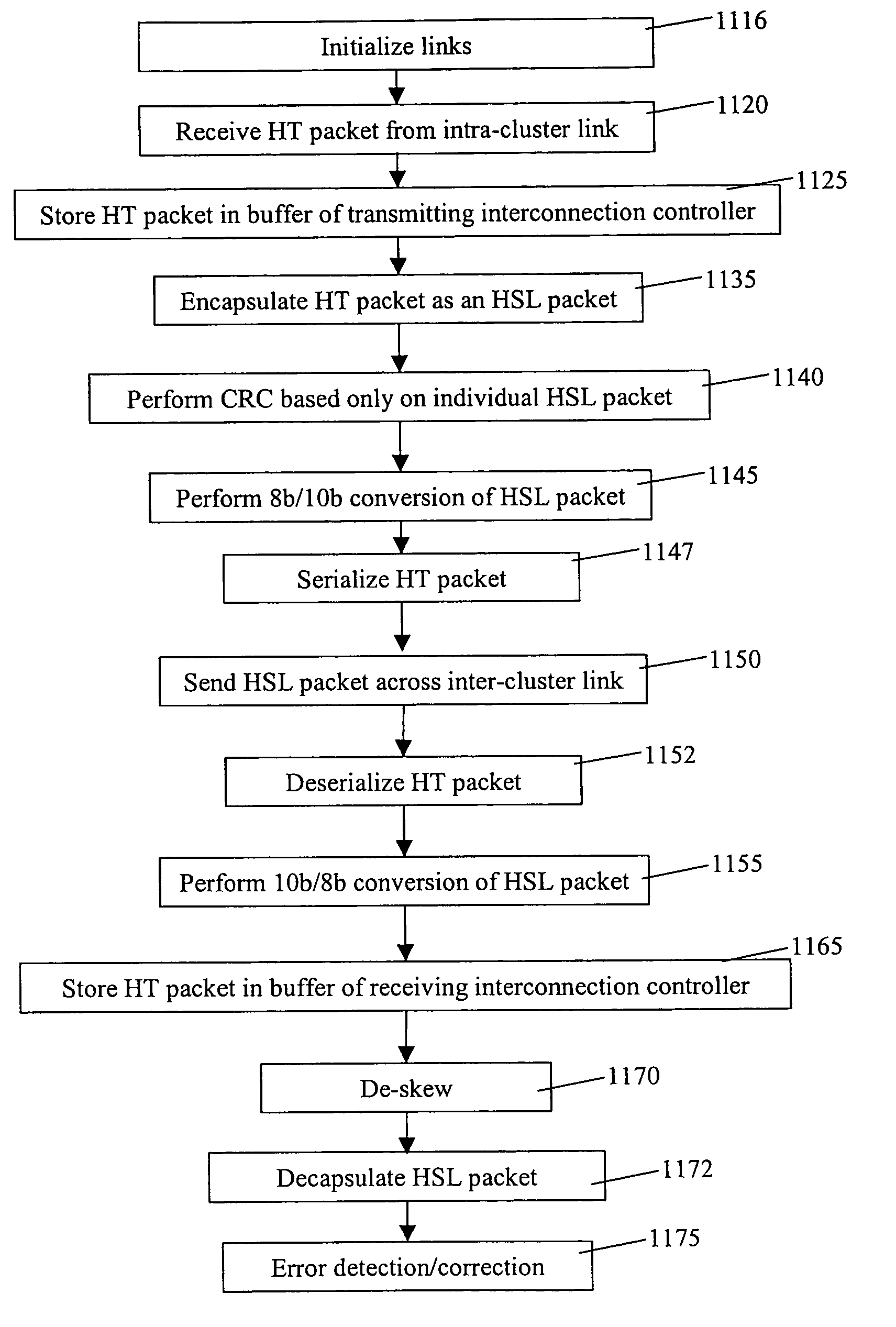 Communication between multi-processor clusters of multi-cluster computer systems