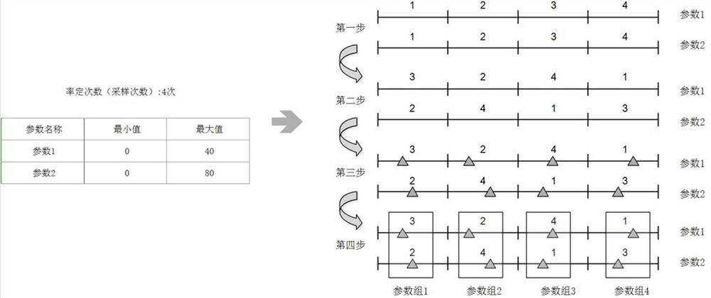 Hydrological model parallel calibration method and system based on graph calculation