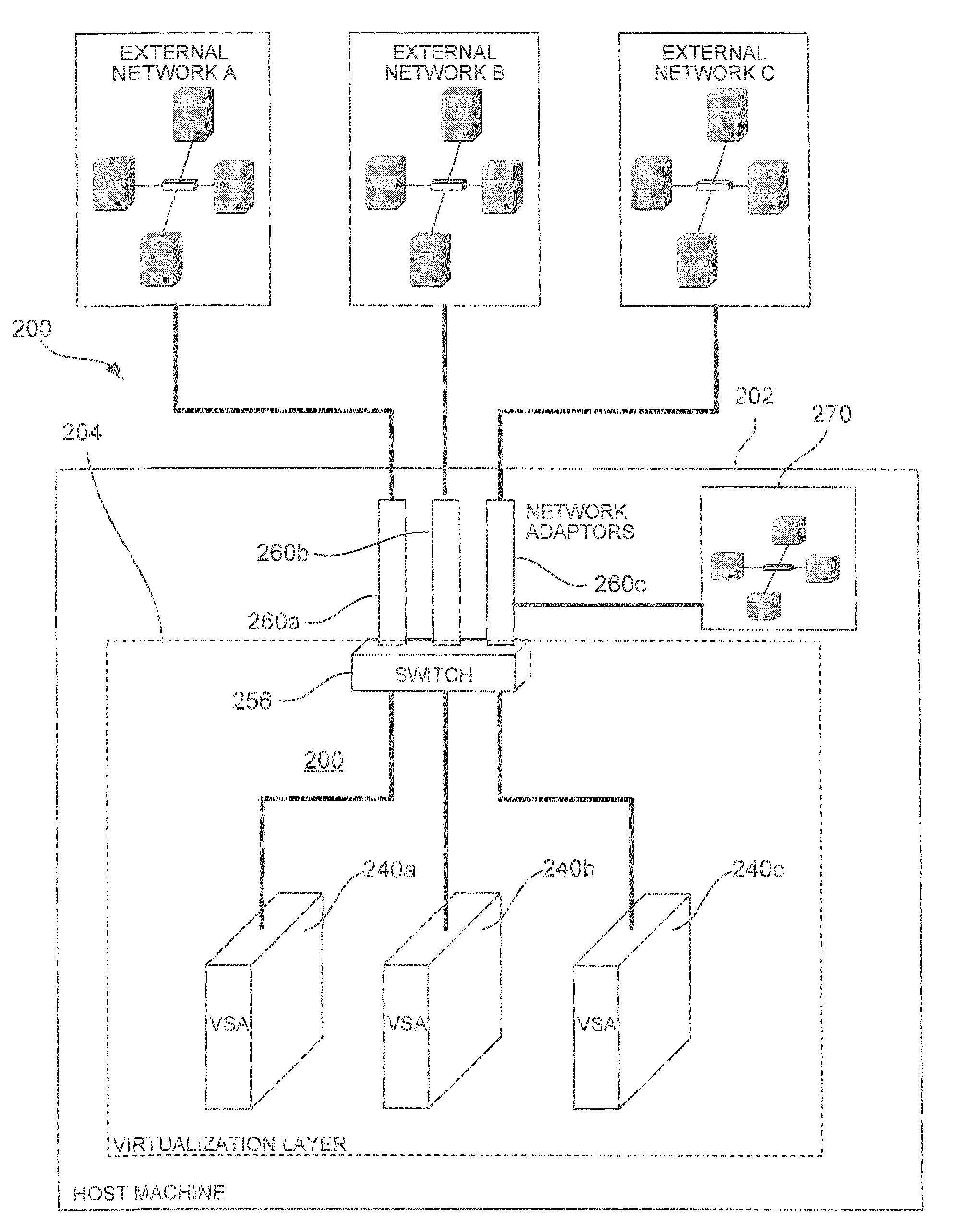 System and Method for Implementing a Virtualized Security Platform