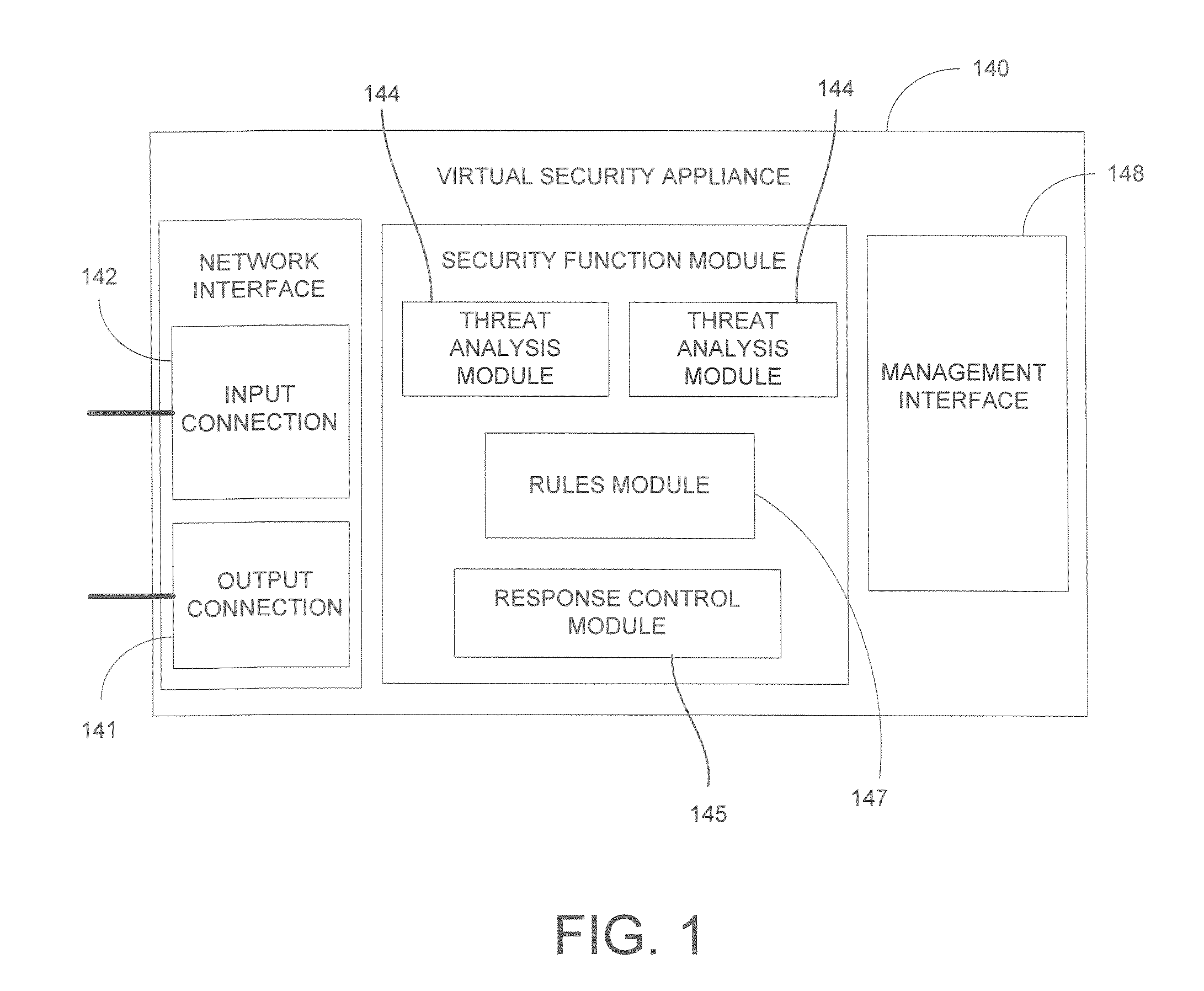 System and Method for Implementing a Virtualized Security Platform