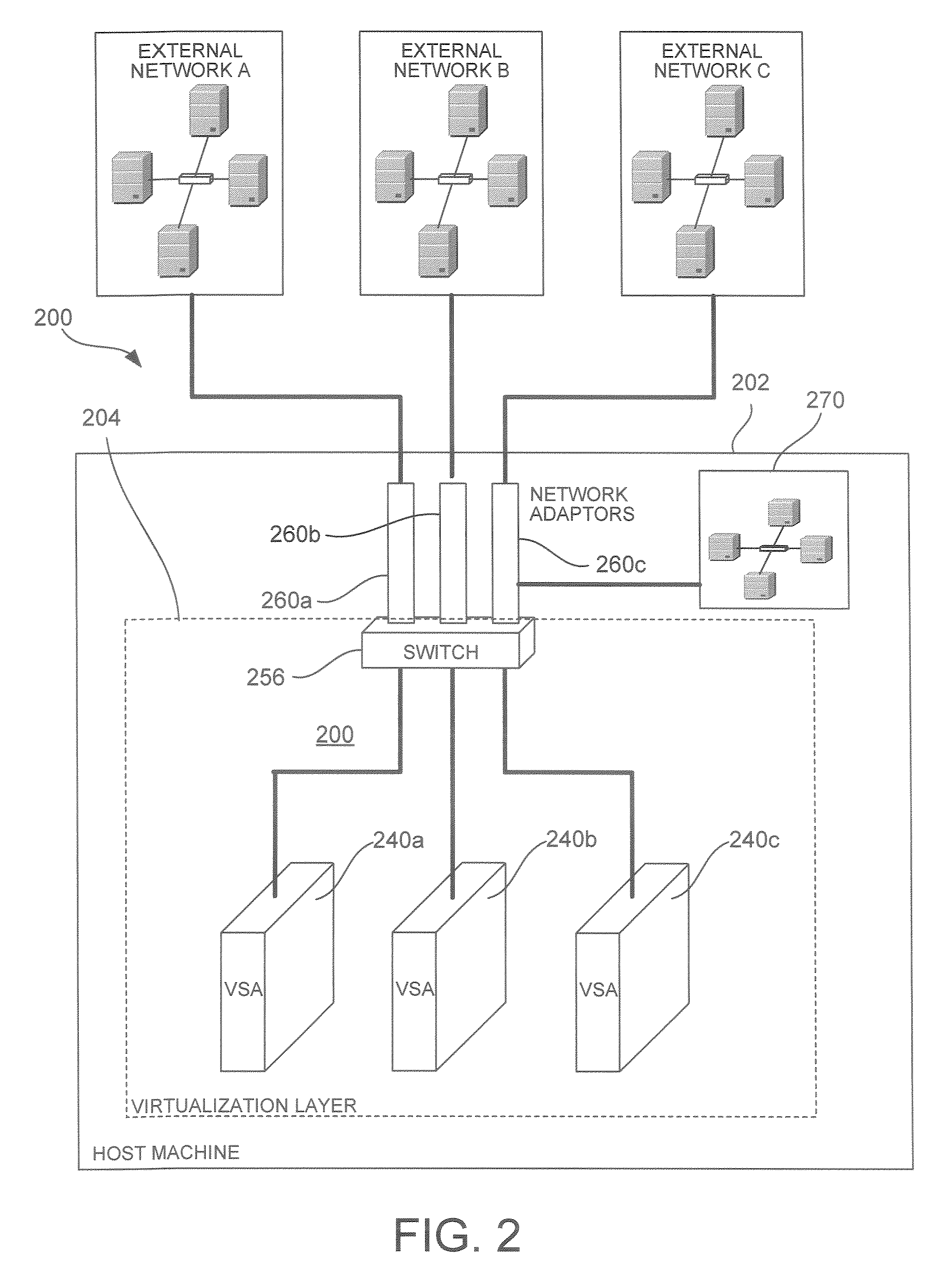 System and Method for Implementing a Virtualized Security Platform