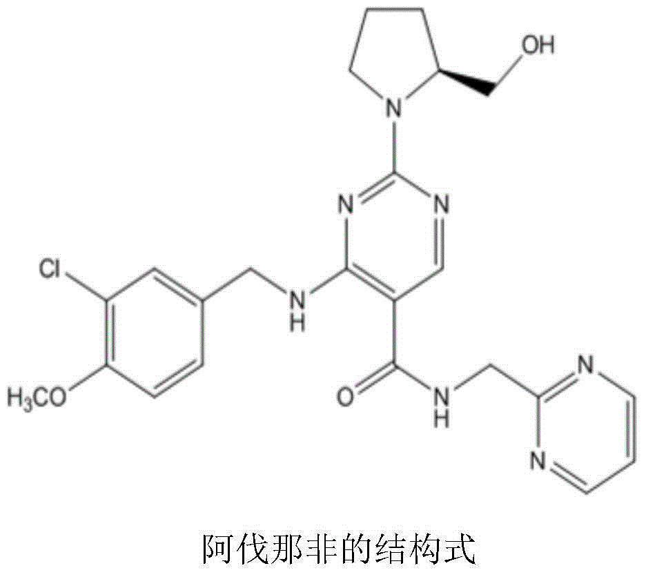 Avanafil preparation method