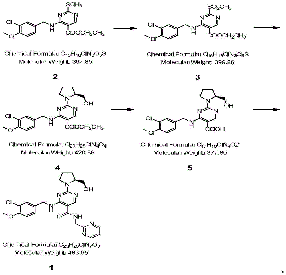 Avanafil preparation method