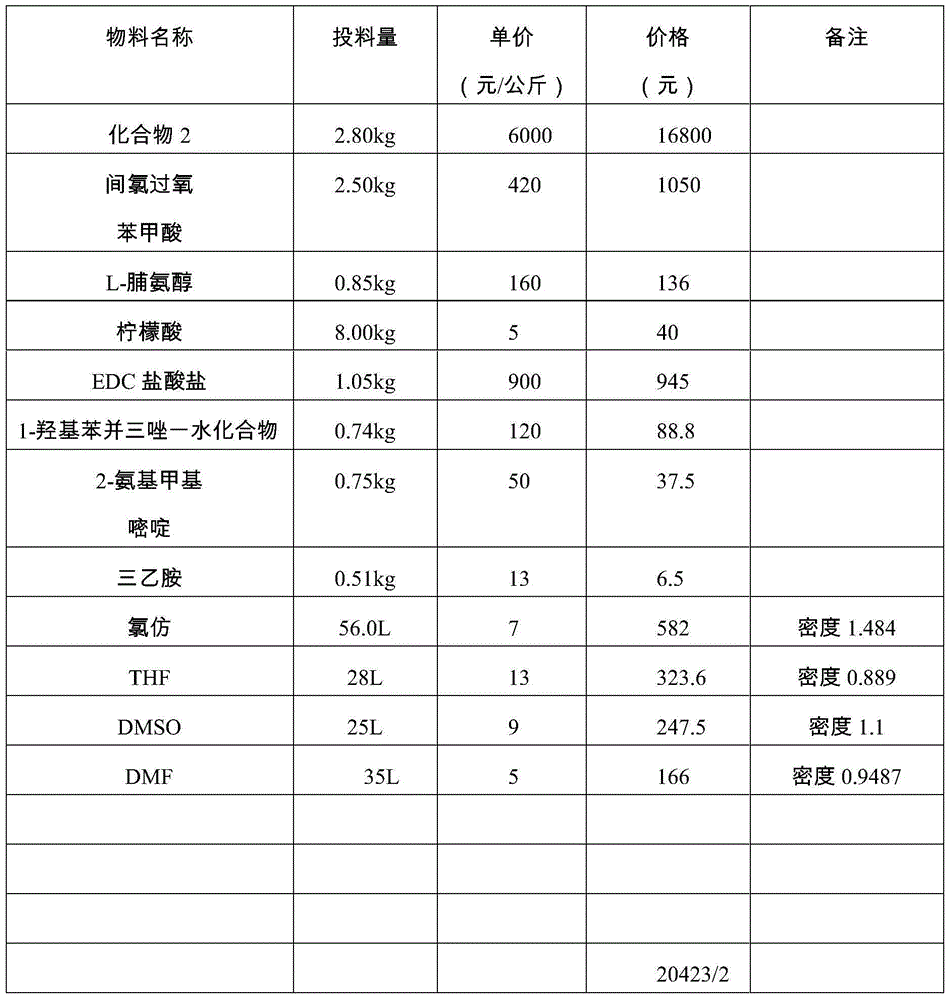 Avanafil preparation method