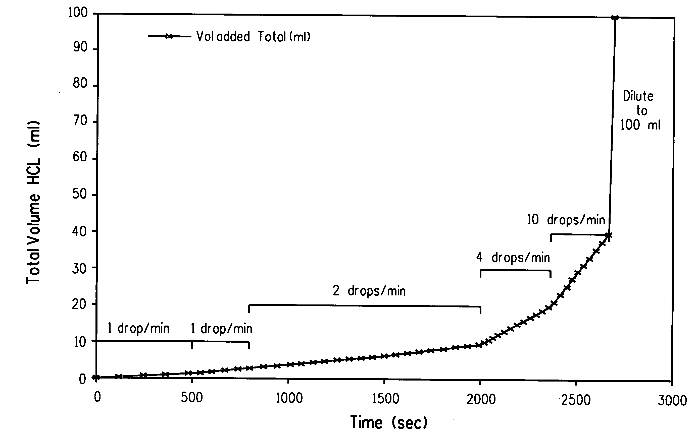 Method for quantification of analytes in a titanium, tin or silcon tetrachloride sample