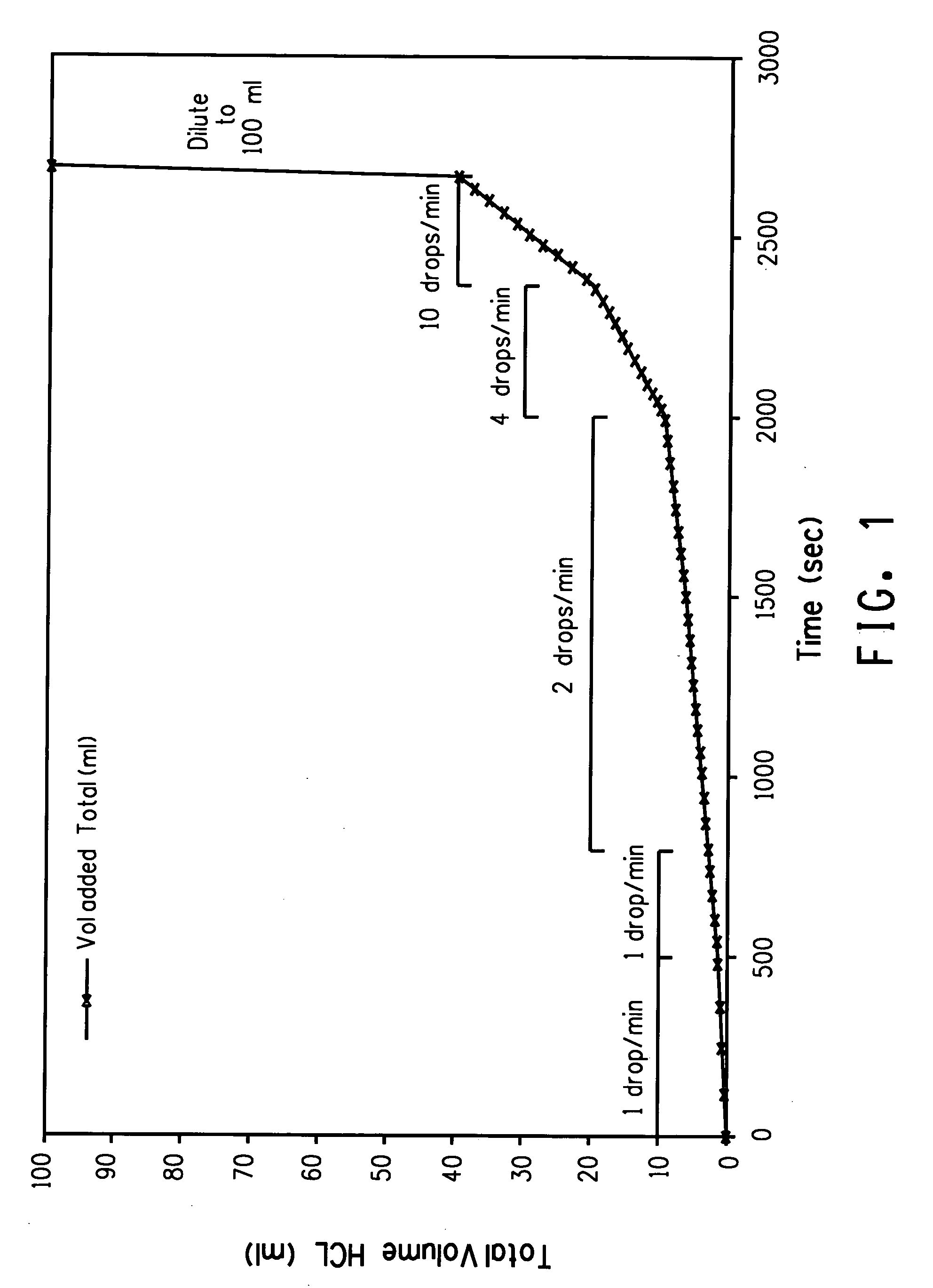 Method for quantification of analytes in a titanium, tin or silcon tetrachloride sample