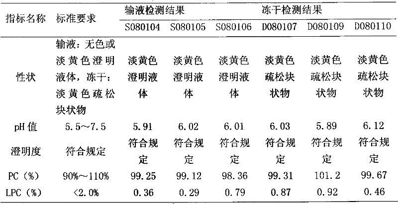 Polyene phosphatidyl choline intravenous preparation and preparation method thereof