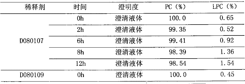 Polyene phosphatidyl choline intravenous preparation and preparation method thereof