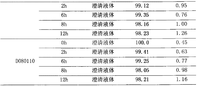 Polyene phosphatidyl choline intravenous preparation and preparation method thereof