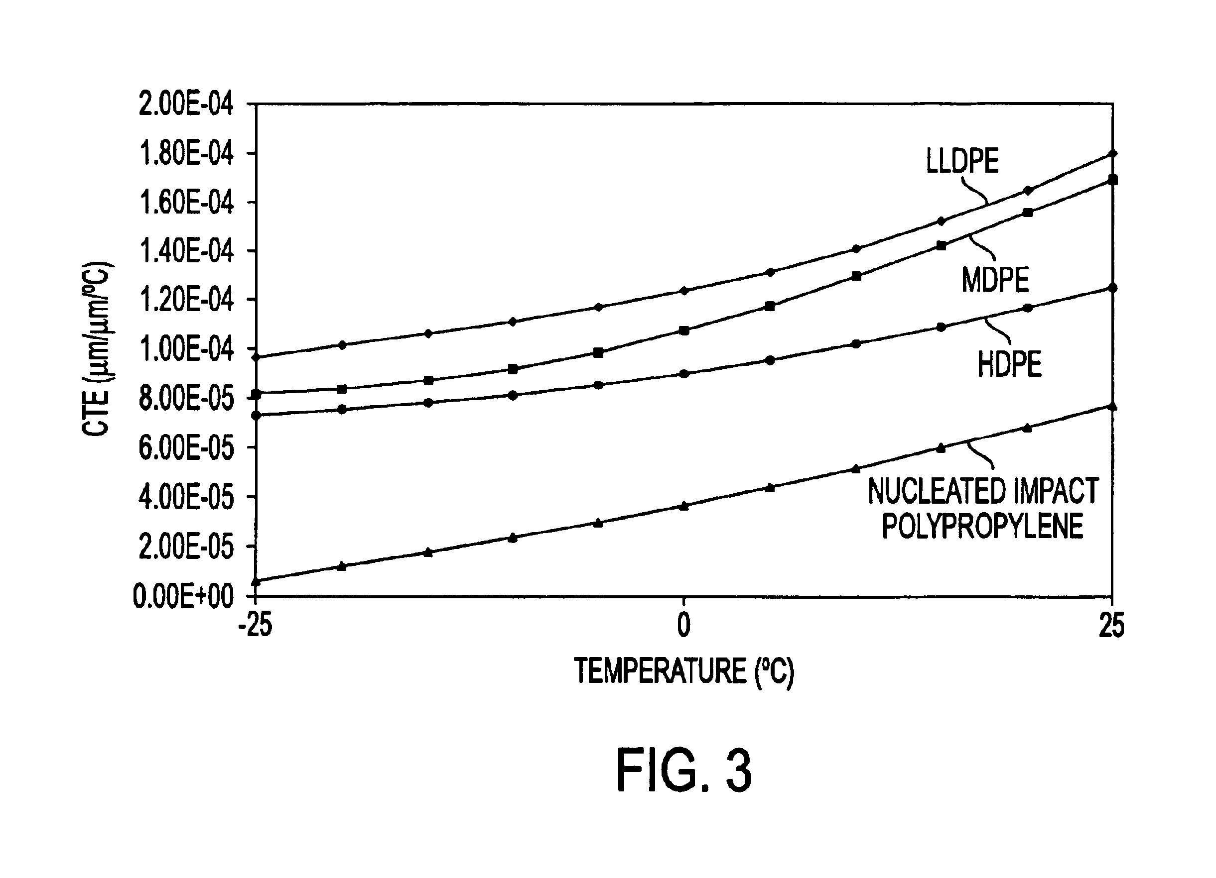 Fiber optic cable having no rigid strength members and a reduced coefficient of thermal expansion