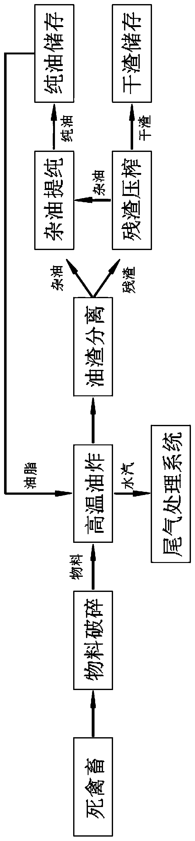 Harmless disposal method for dead livestock