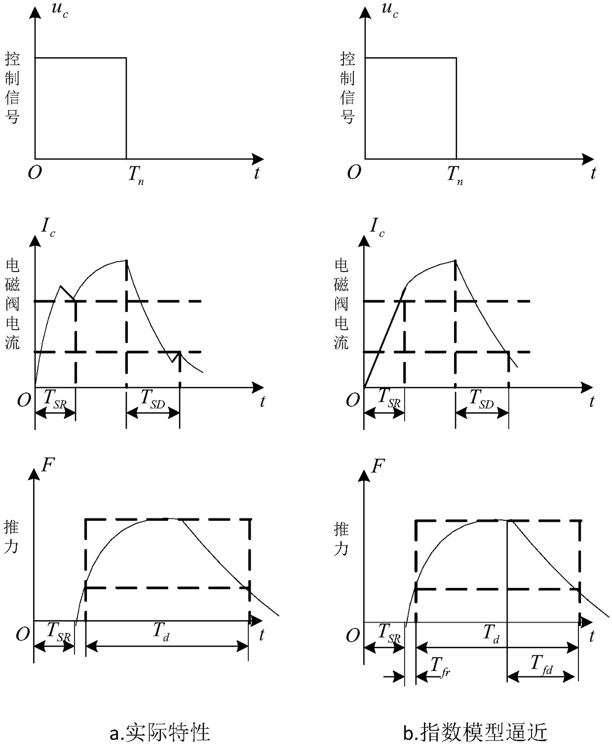 Satellite integration state closed-loop test system and corresponding test method