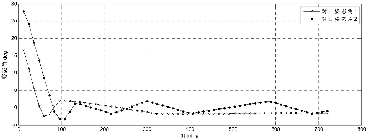 Satellite integration state closed-loop test system and corresponding test method