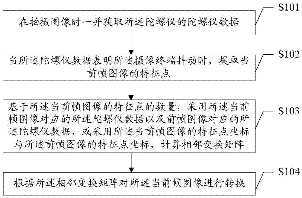 Video image-stabilization method, device and camera terminal