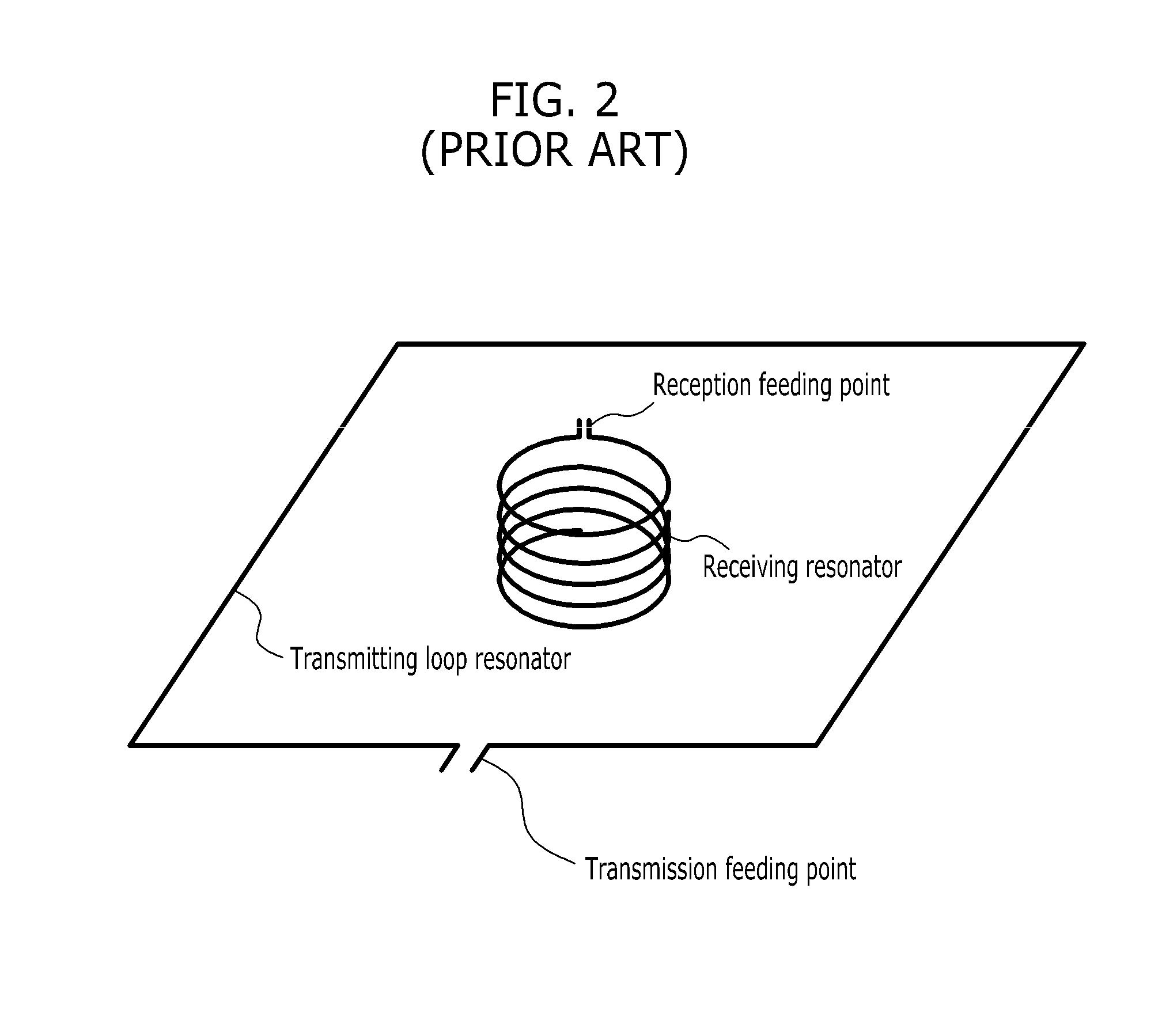 Direct feeding apparatus for impedance matching of wireless power transmission device, and transmitter and receiver using the same