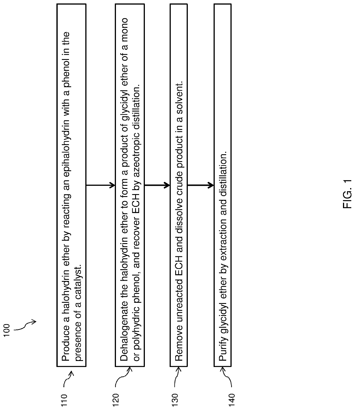 Product of glycidyl ether of a mono or polyhydric phenol